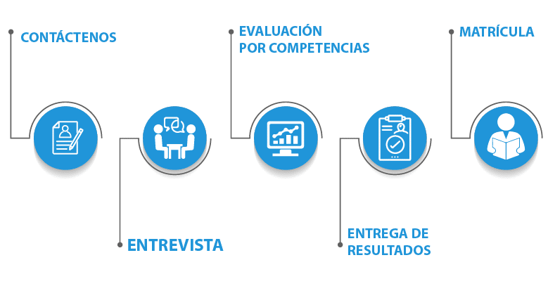 Proceso de Admisiones